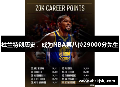 杜兰特创历史，成为NBA第八位29000分先生